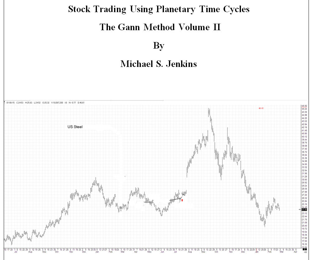 Astrology for gann traders